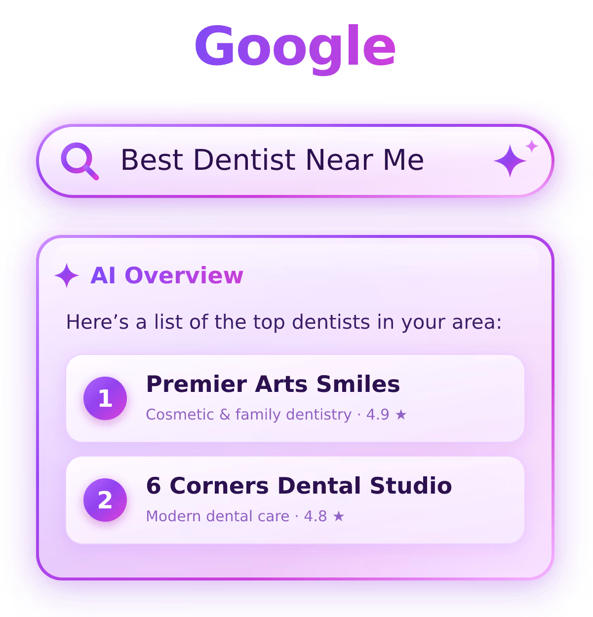 Schema Markup for Dental Practices: Why 9 in 10 Are Invisible to AI Search