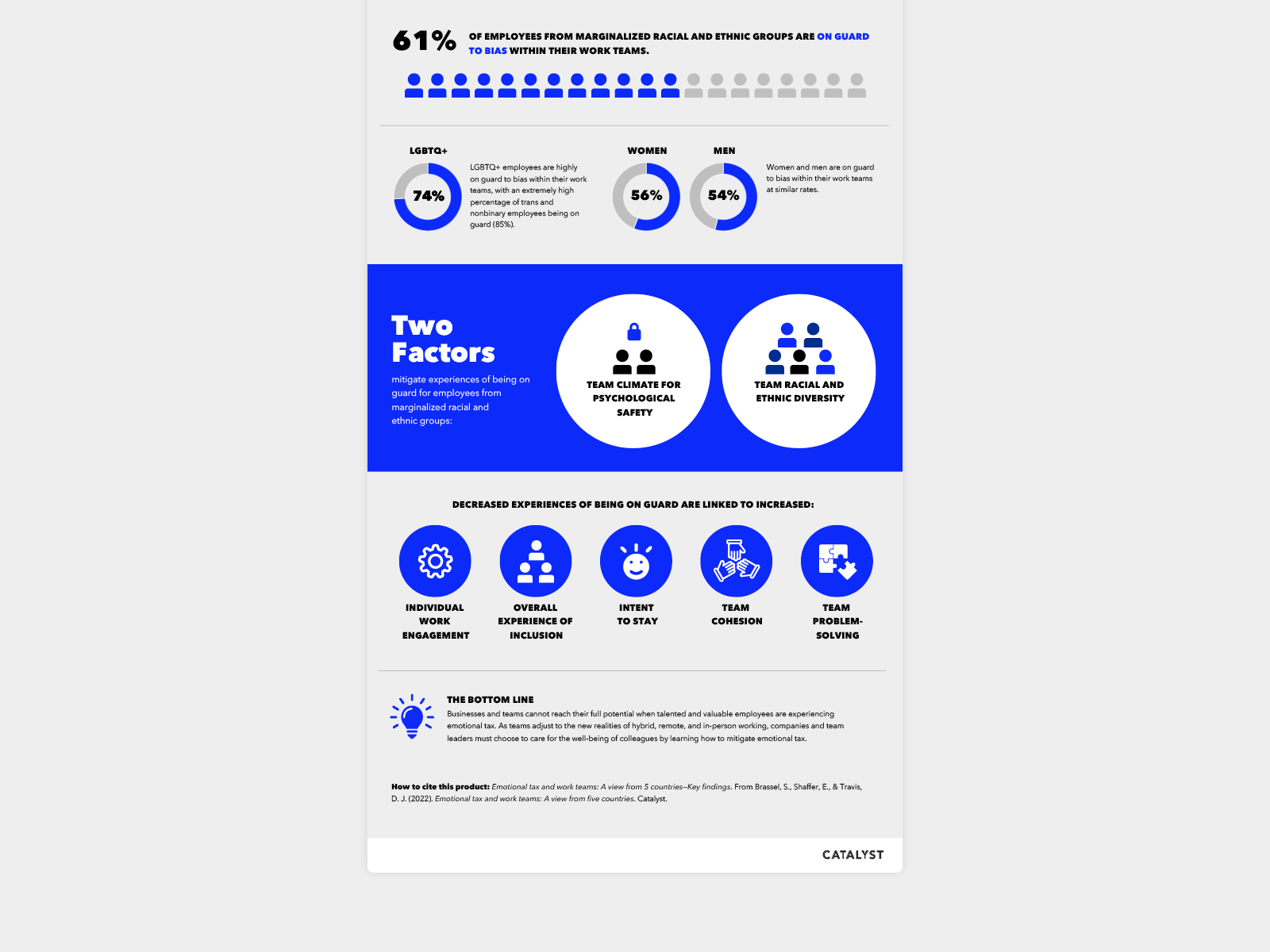 Emotional Tax: A View From 5 Countries infographic 2