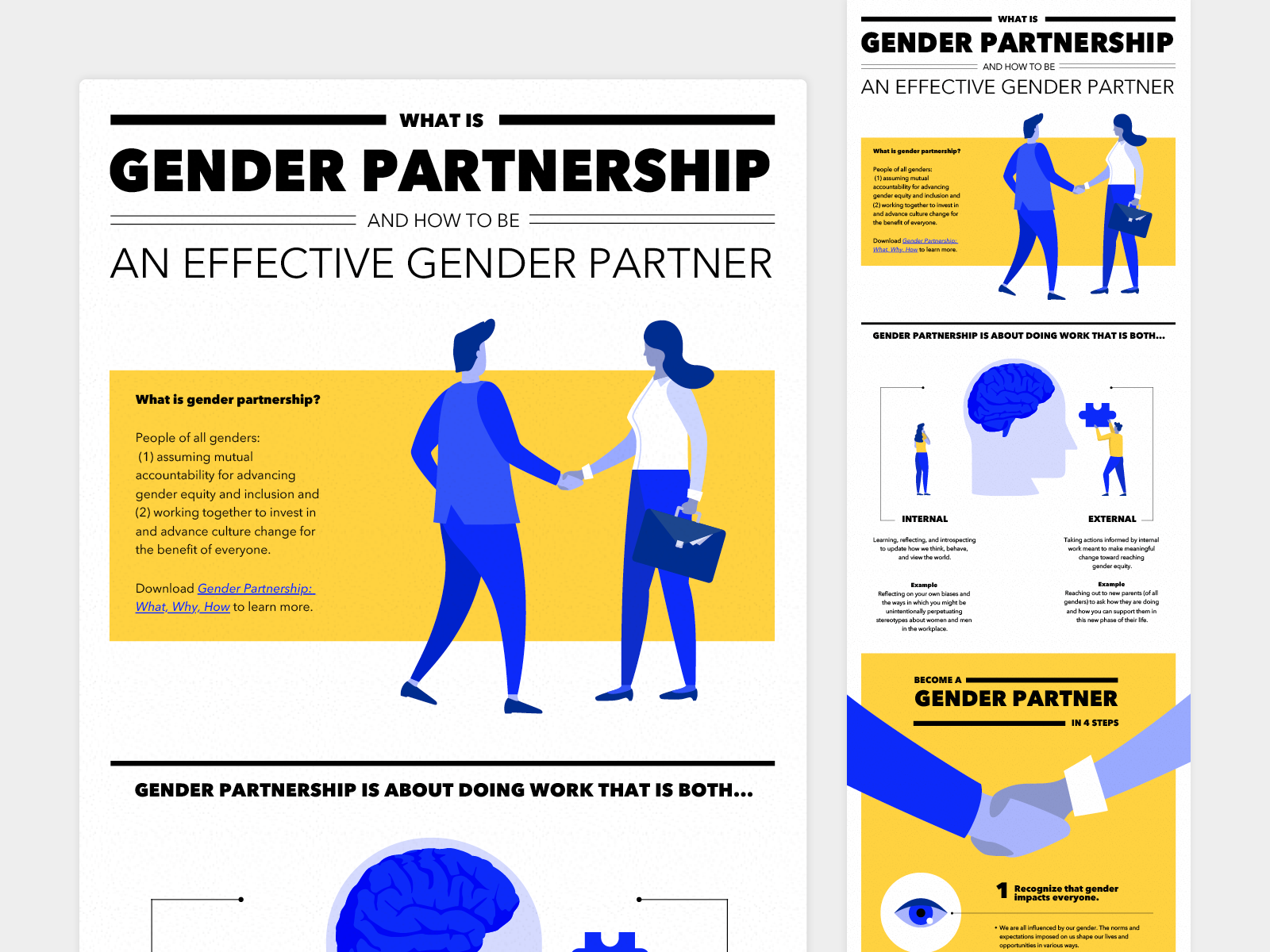 Gender Partnership and How to Be an Effective Gender Partner infographic 1