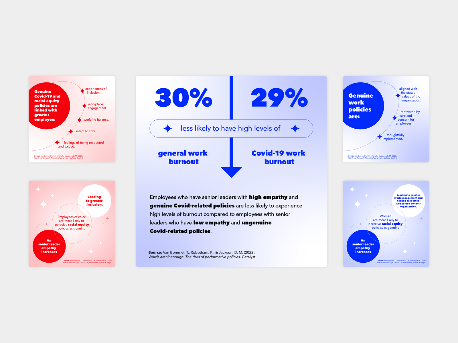 Words Aren’t Enough: The Risks of Performative Policies social media graphics 2