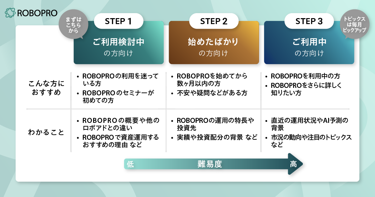 プロの逆張り投資法 プロの逆張り投資法 | 佐藤 新一郎 |本 | 通販 | Amazon