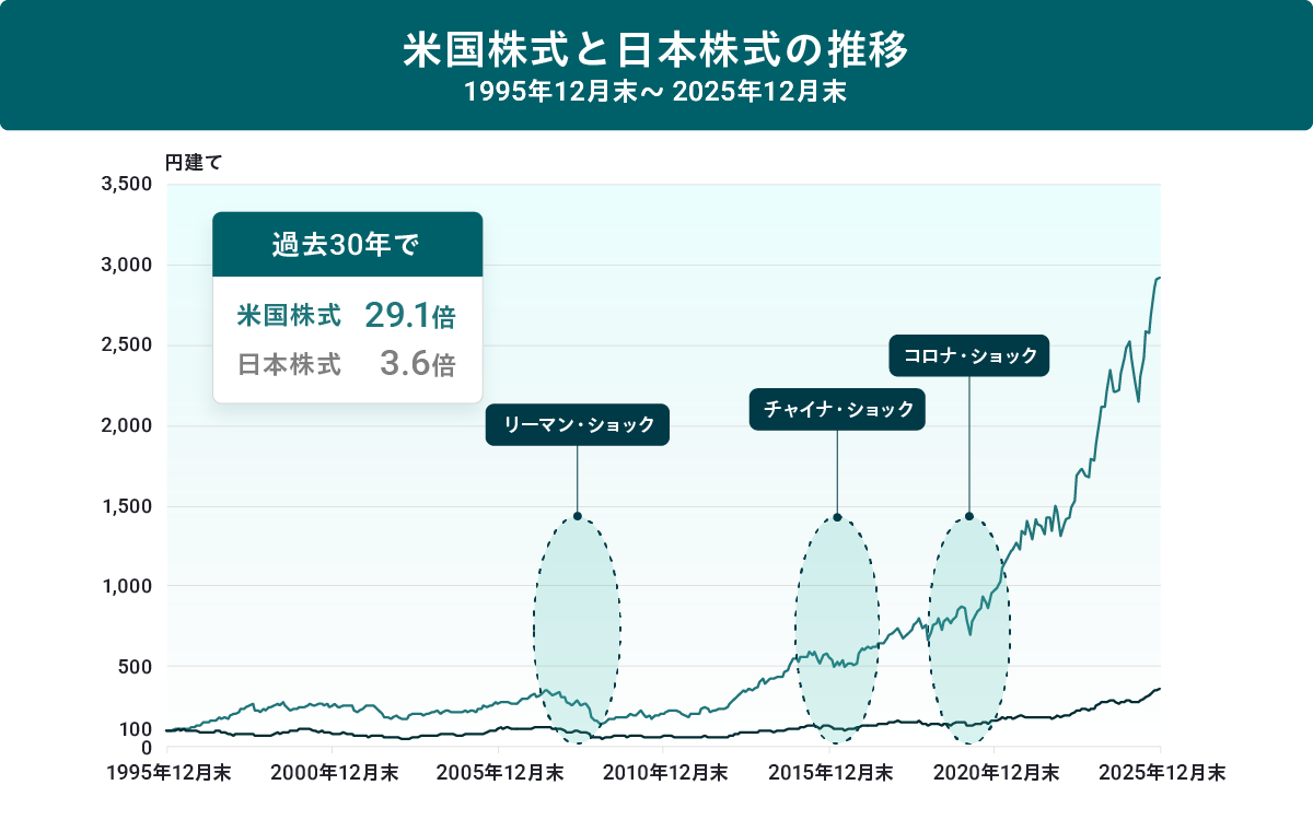 資産運用を始める前の、大切な4つの心構え〜余剰・長期・積立・分散〜｜AI投資 ROBOPRO（ロボプロ）