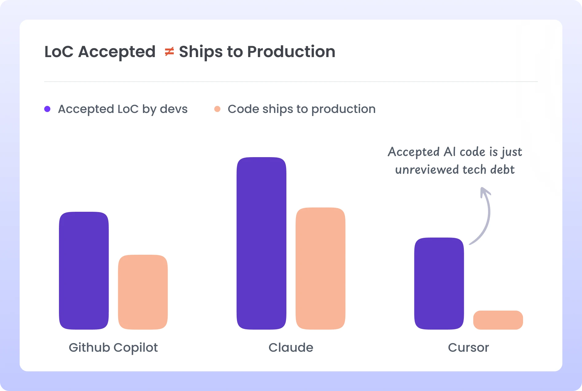 how to select software Development KPI