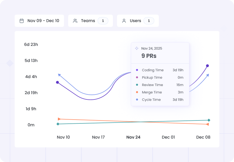 Leaders Insightly analytics
