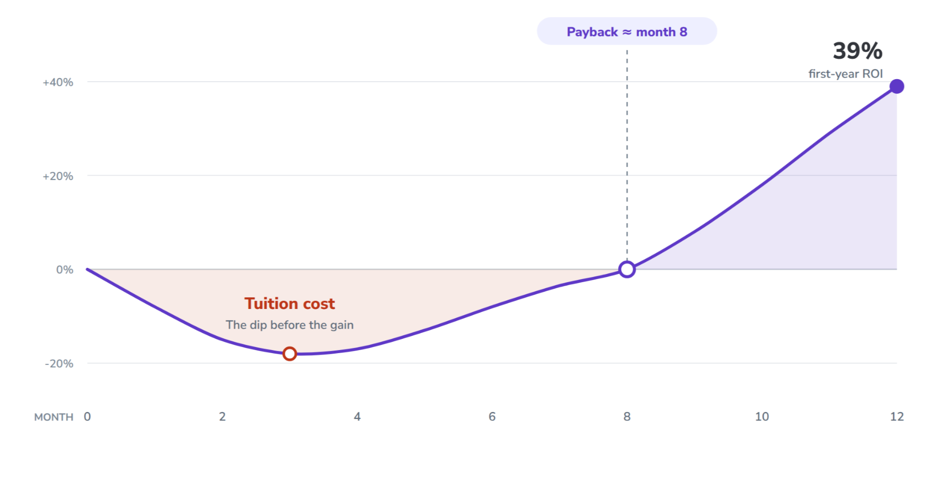 J-curve of AI adoption and productivity paradox