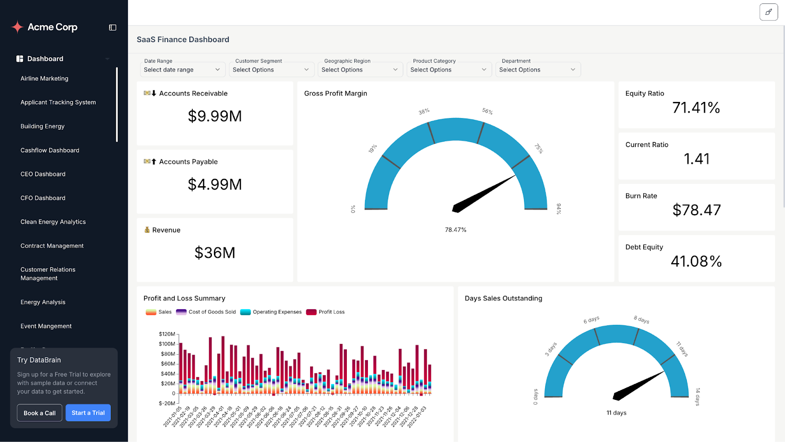 Sample Dashboard of SaaS Finance Dashboard