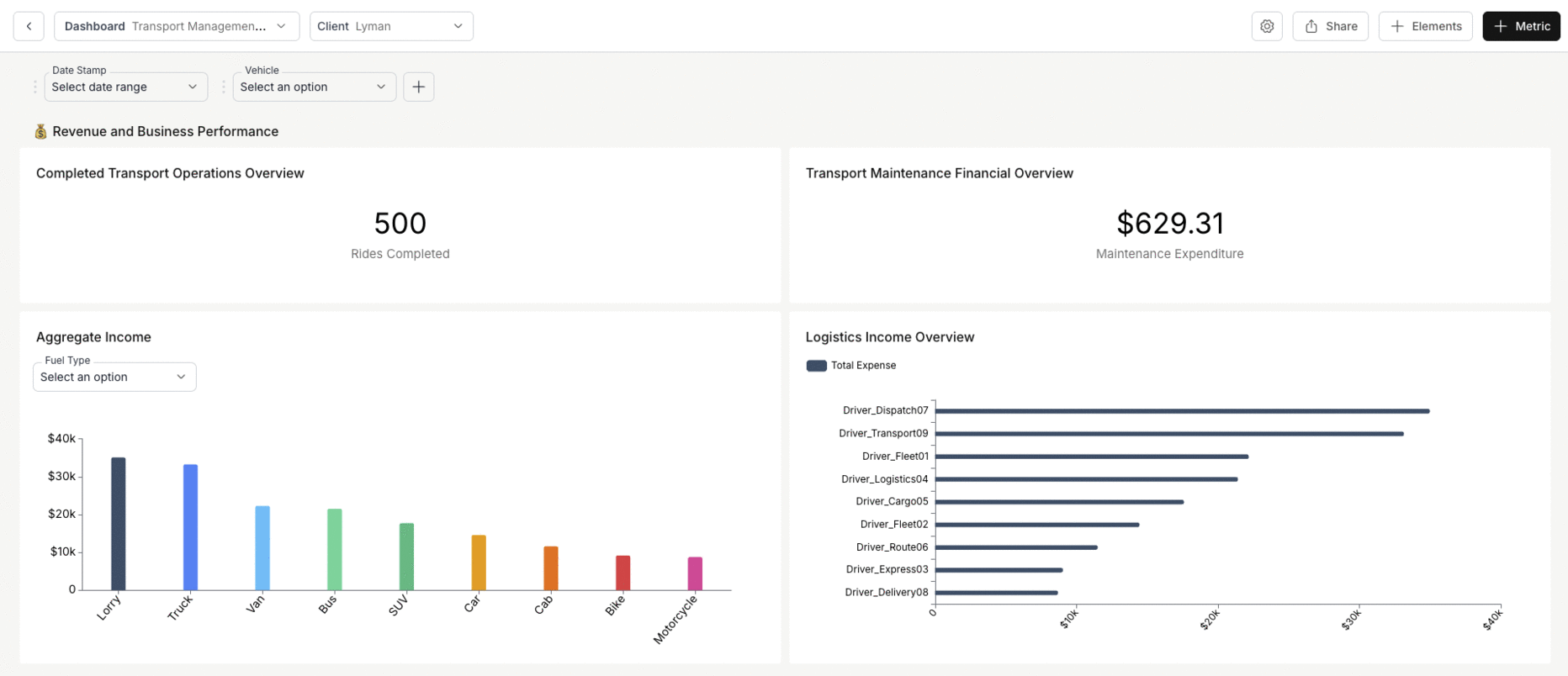 transport management dashboard