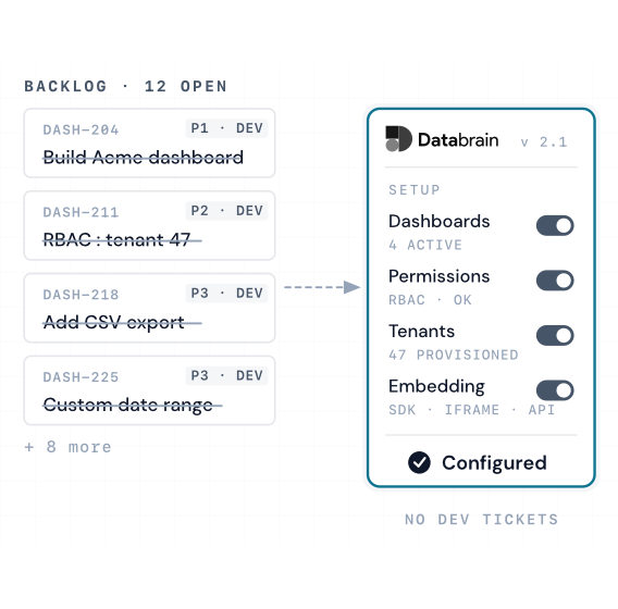 Product Manager — ship without filing dev tickets