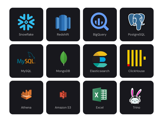 Connect any data source — Snowflake, BigQuery, Redshift, PostgreSQL, MongoDB and more