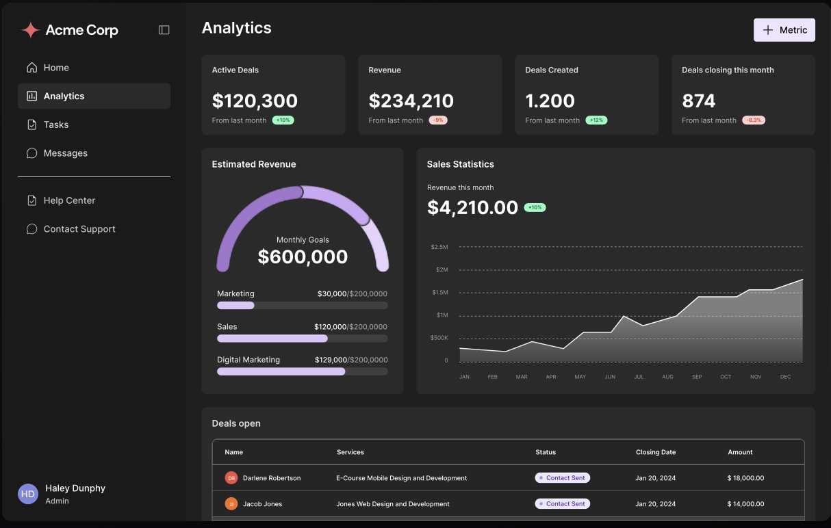 Build white-label dashboards — DataBrain analytics interface