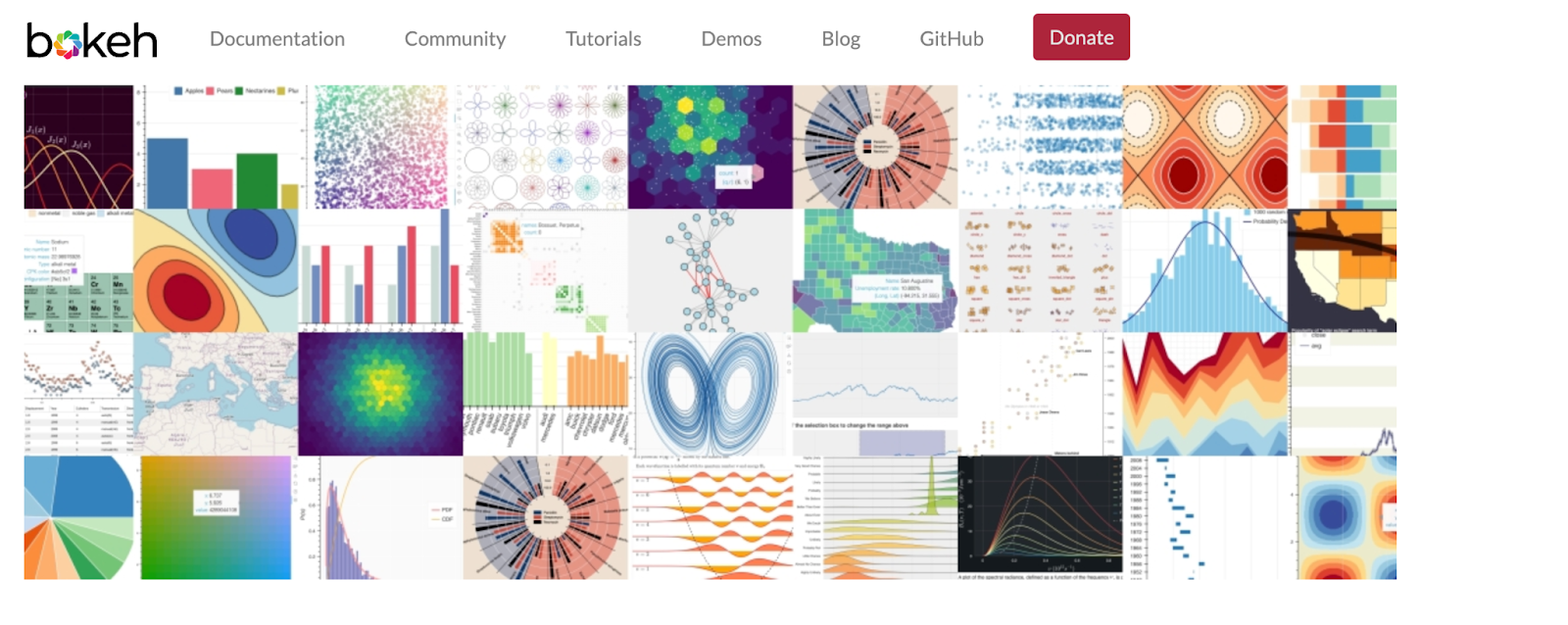 Bokeh - Phython Libraries for data visualization