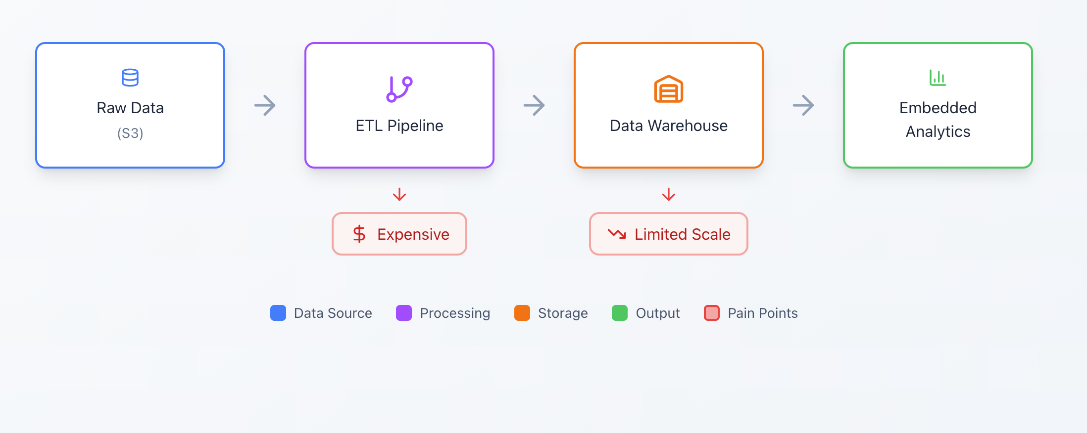 Traditional Architecture