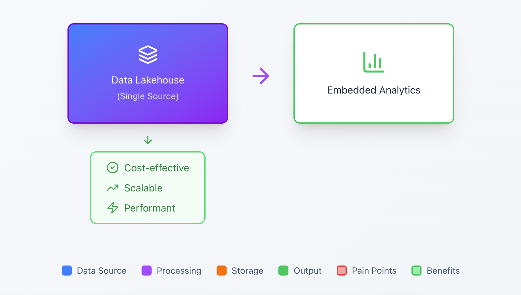 Lakehouse Architecture