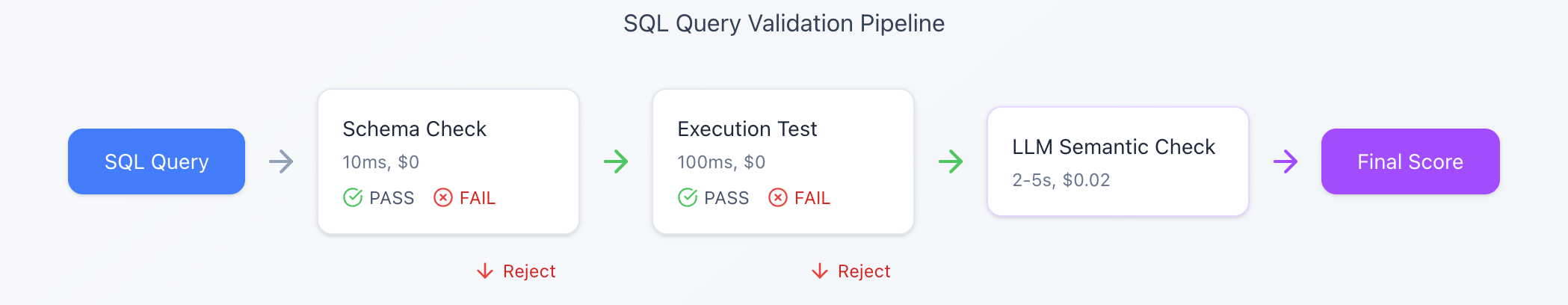 validation pipeline