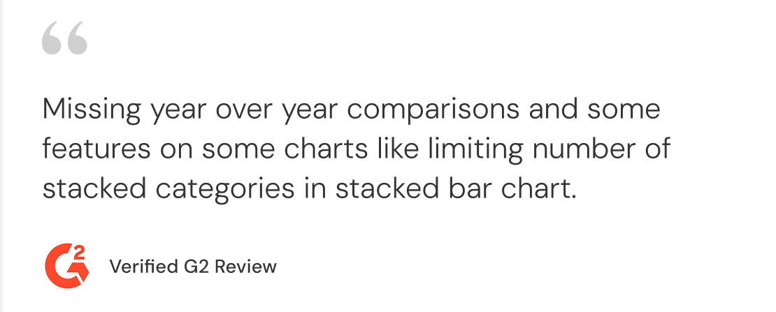 G2 verified review mentioning Luzmo's pricing can escalate with increased usage and data volume