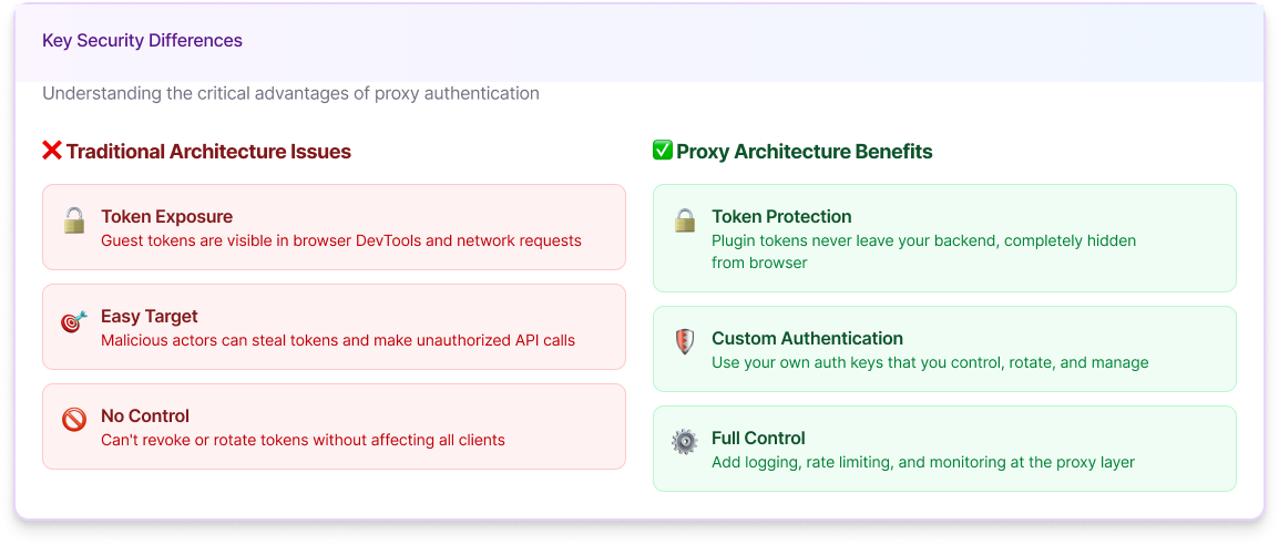 Security Architecture Comparison