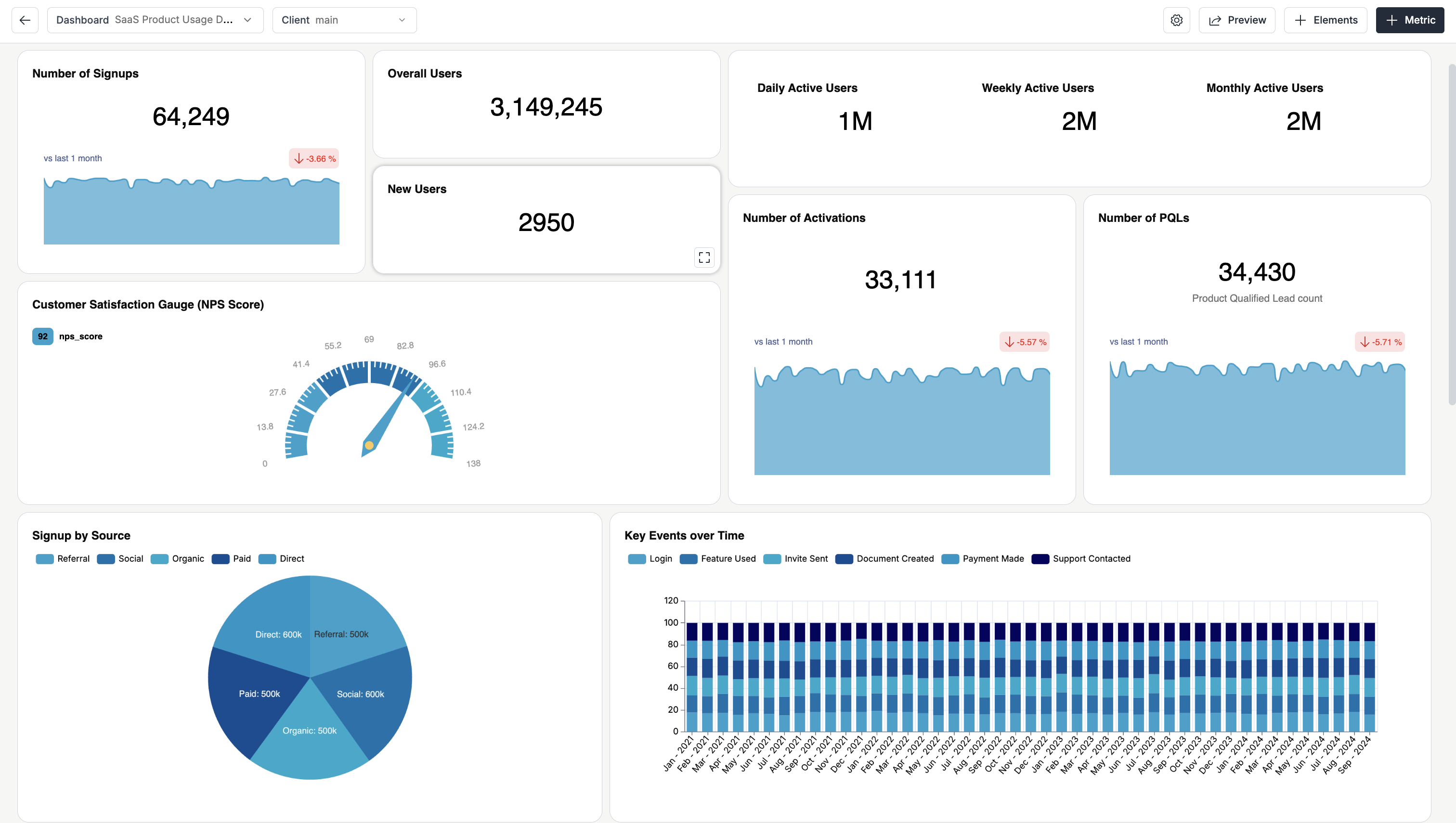 SaaS Product Dashboard