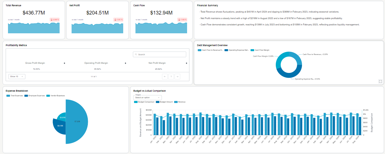 CFO Dashboard