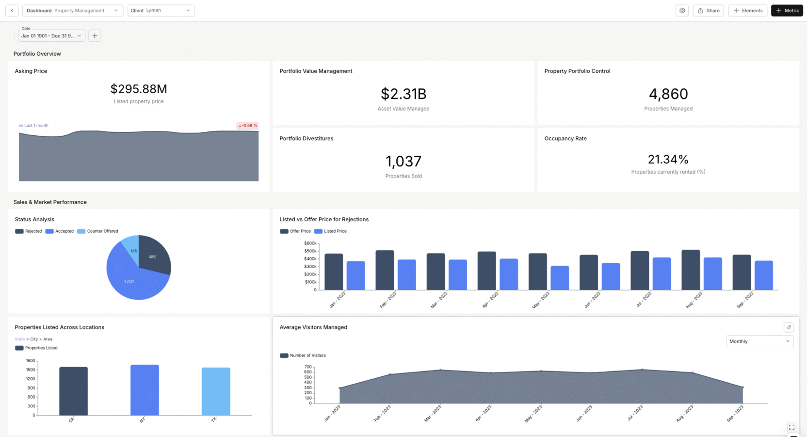 Property Management Dashb