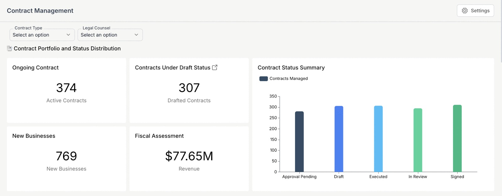 Contract Management Dashboard