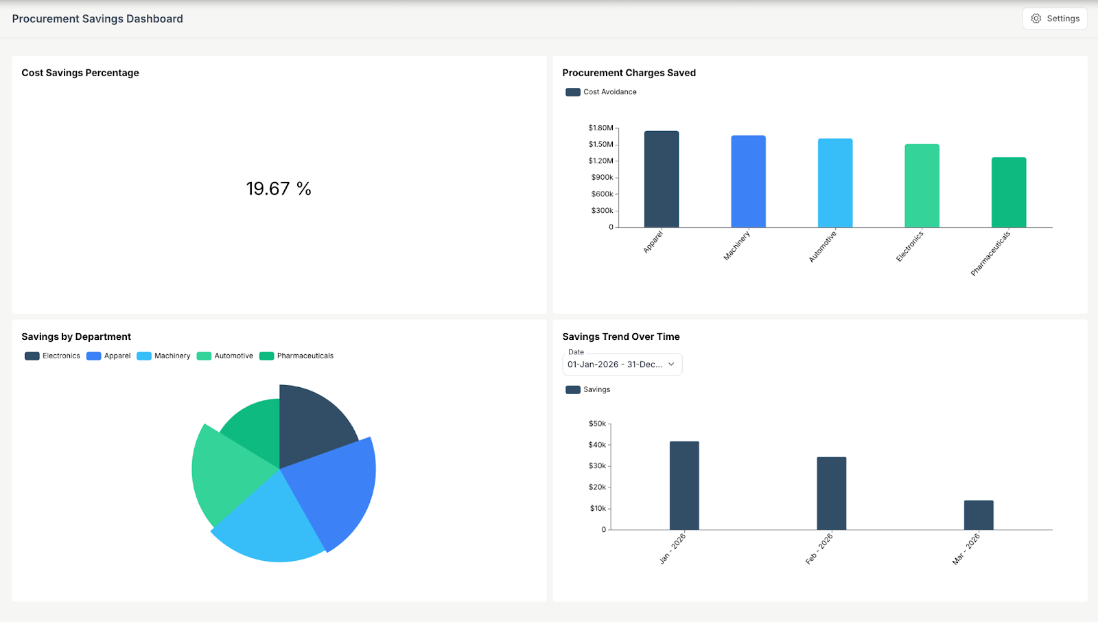 Procurement Savings Dashboard