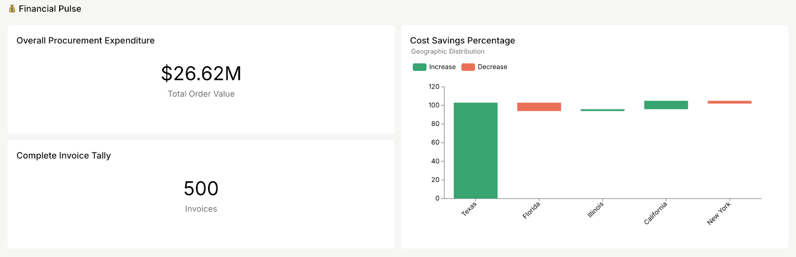 Budget vs. Actual Dashboard