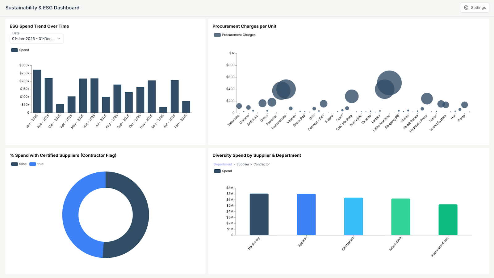 Sustainability & ESG Procurement Dashboard