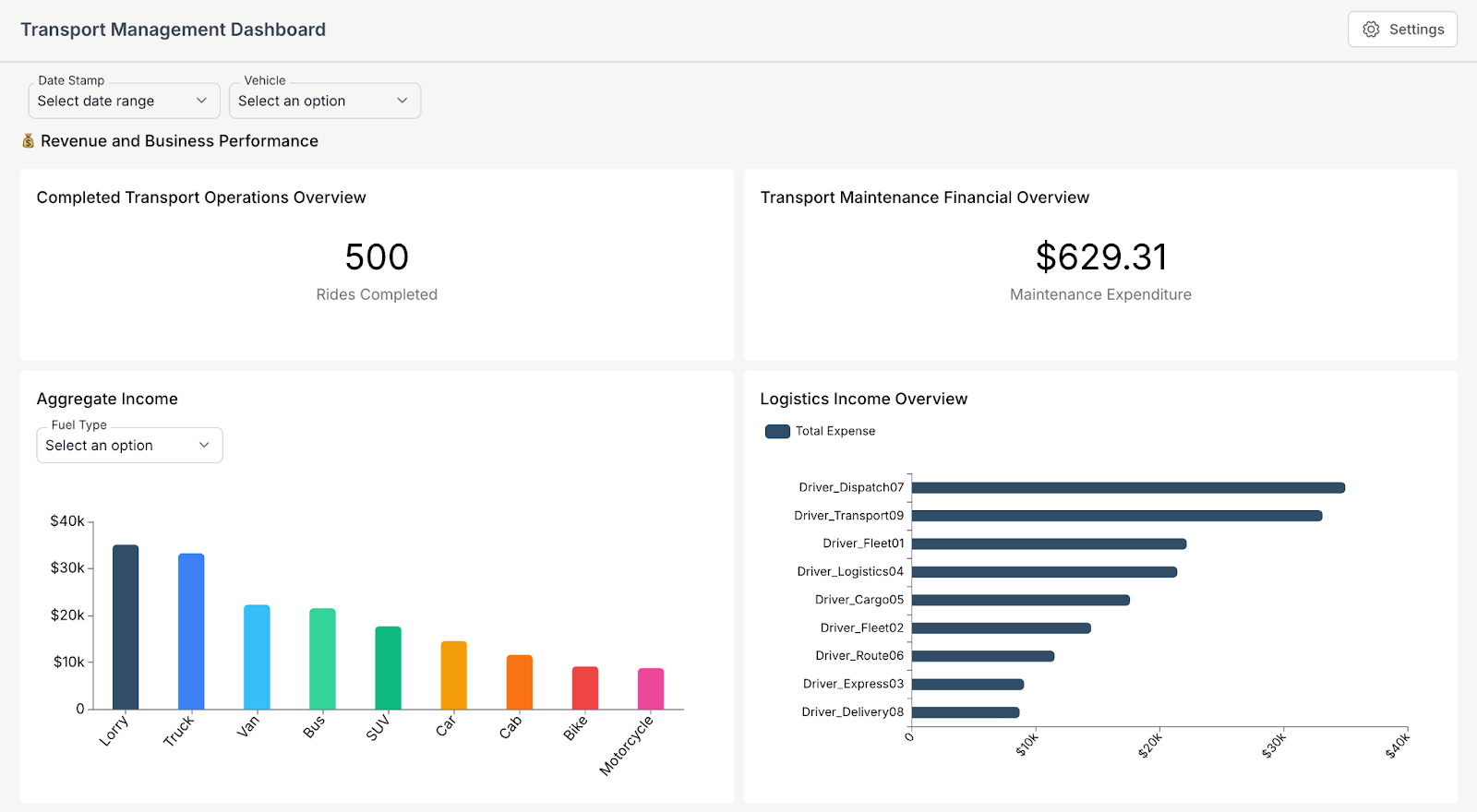 Revenue and Business Performance metrics