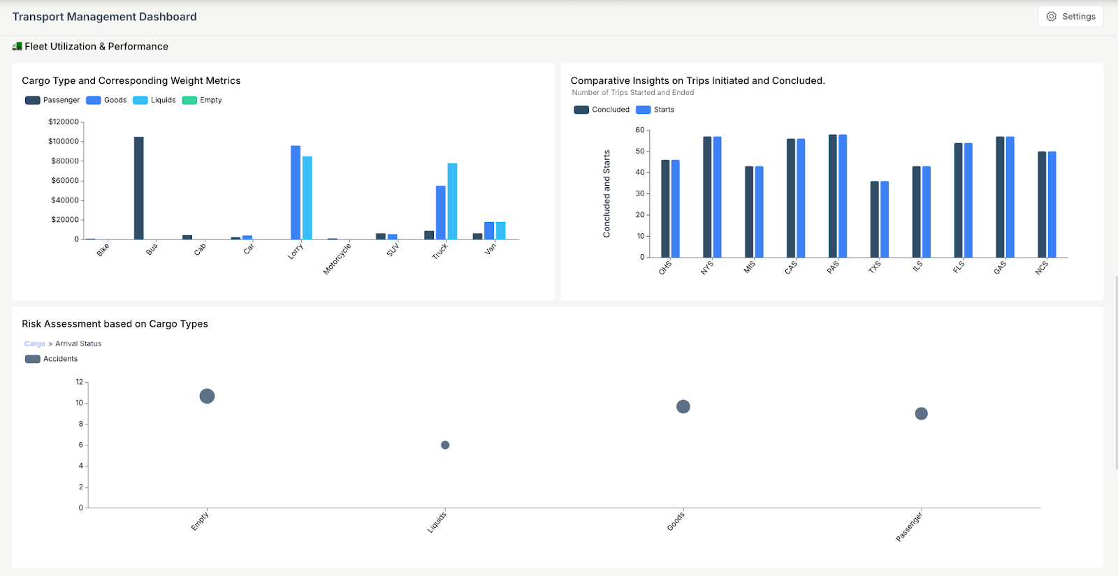 Fleet Utilization & Performance metrics 