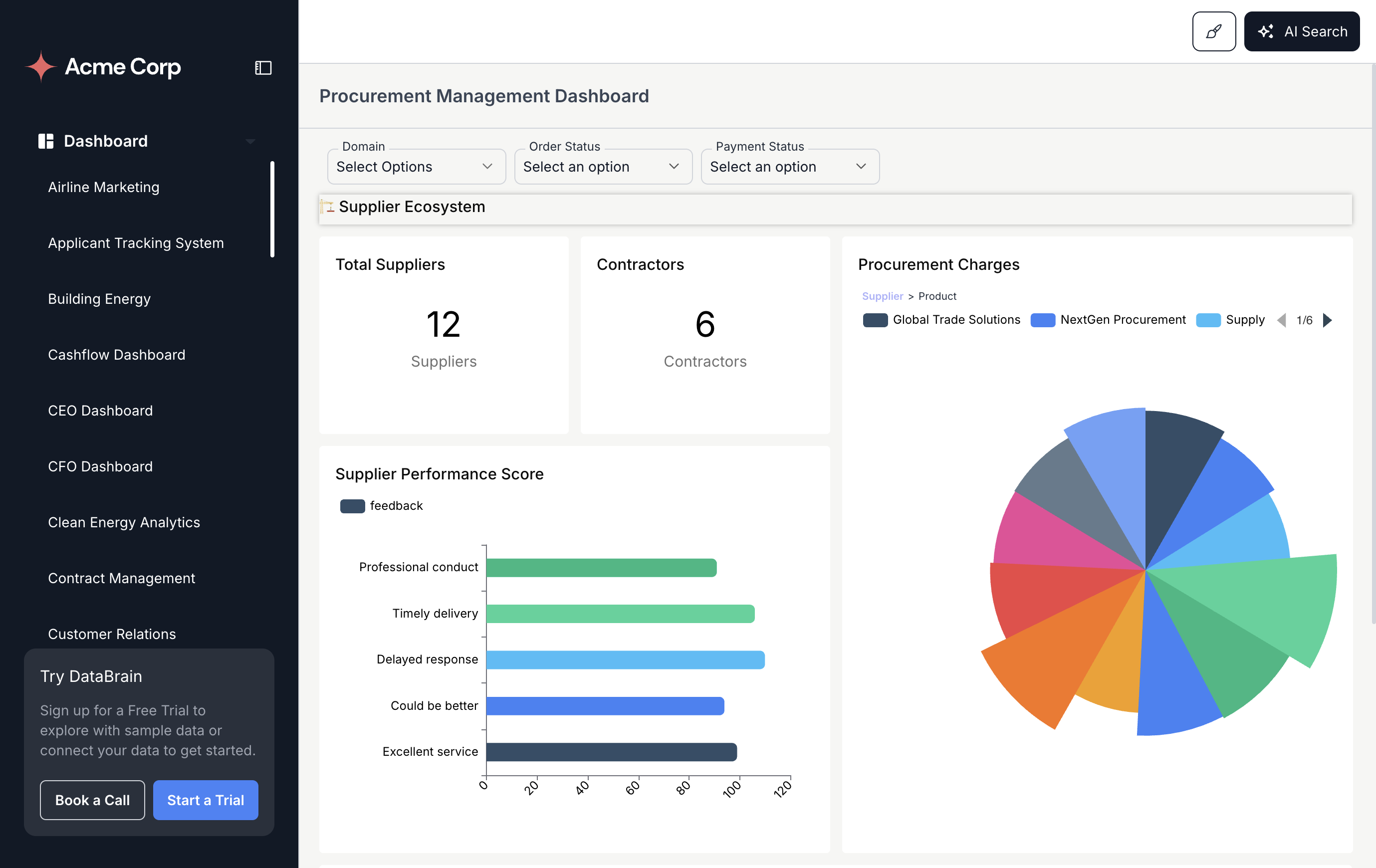 Procuremrnt Management dashboard