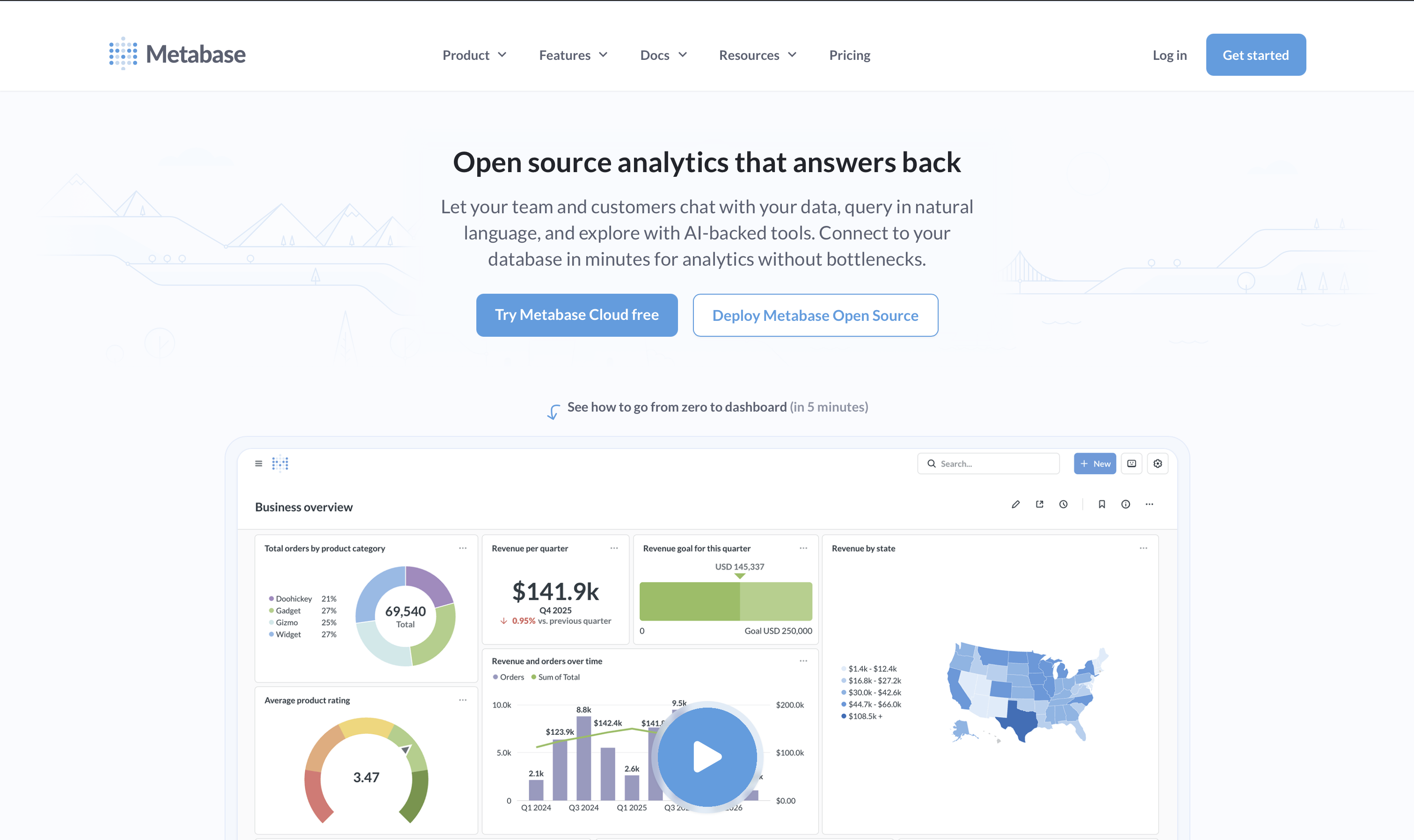 Metabase Homepage