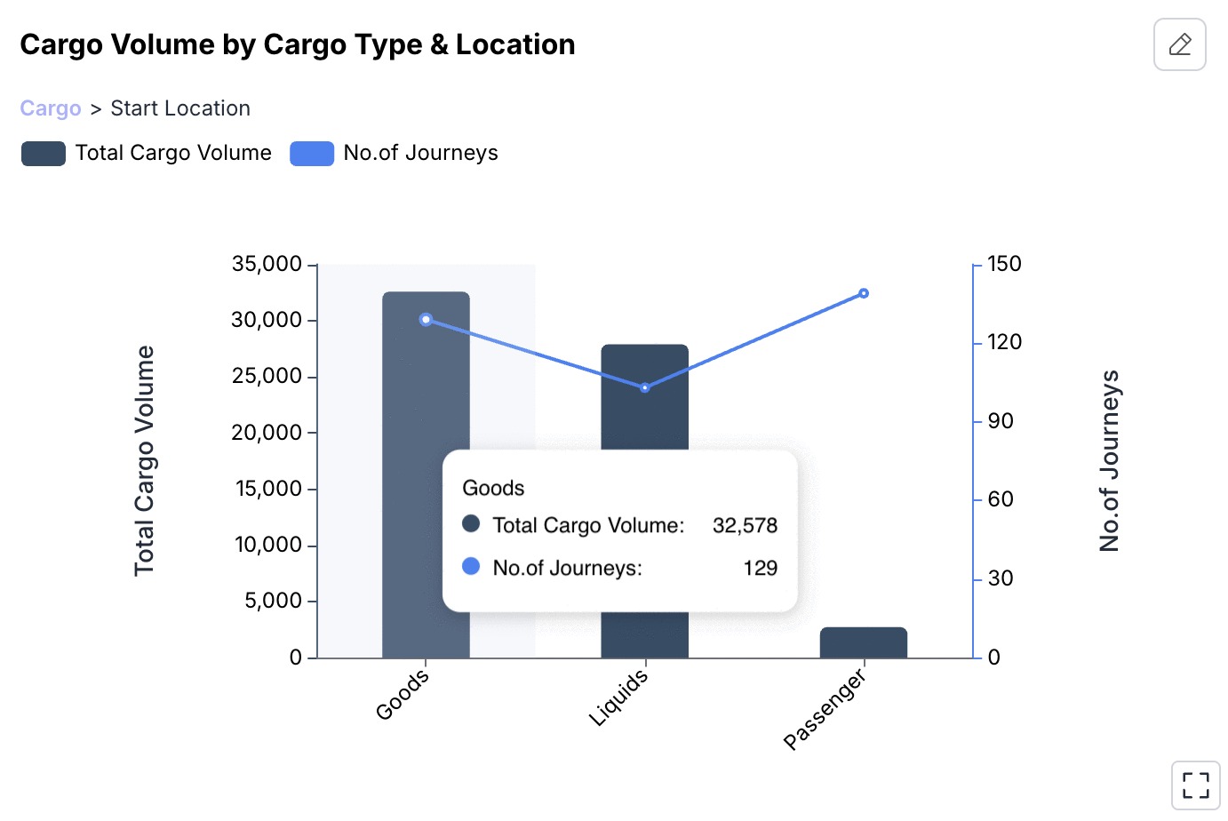 Inventory Optimization Metric Visualization