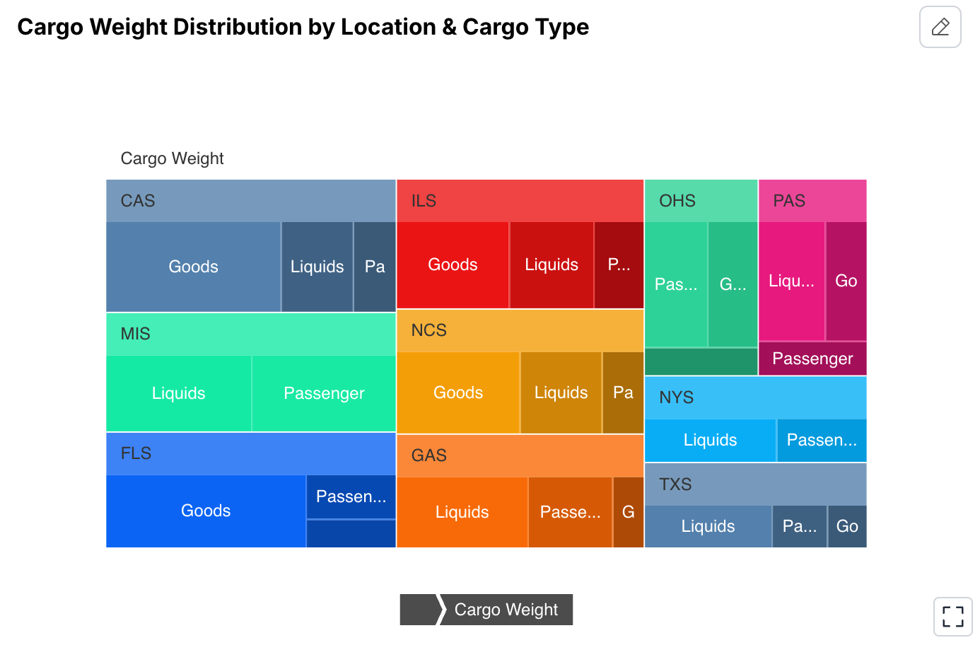 Warehouse slotting & Space Utilization