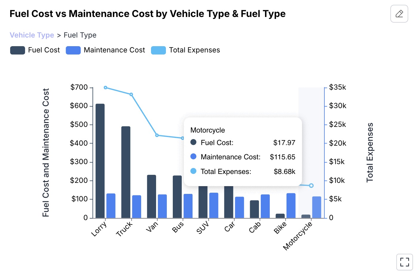 Fleet Management & Fuel Optimization Visualisation
