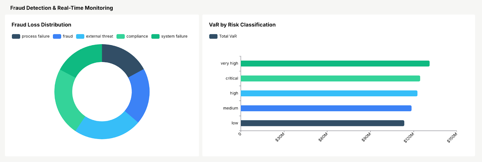 Fraud Detection and Real-Time Monitoring