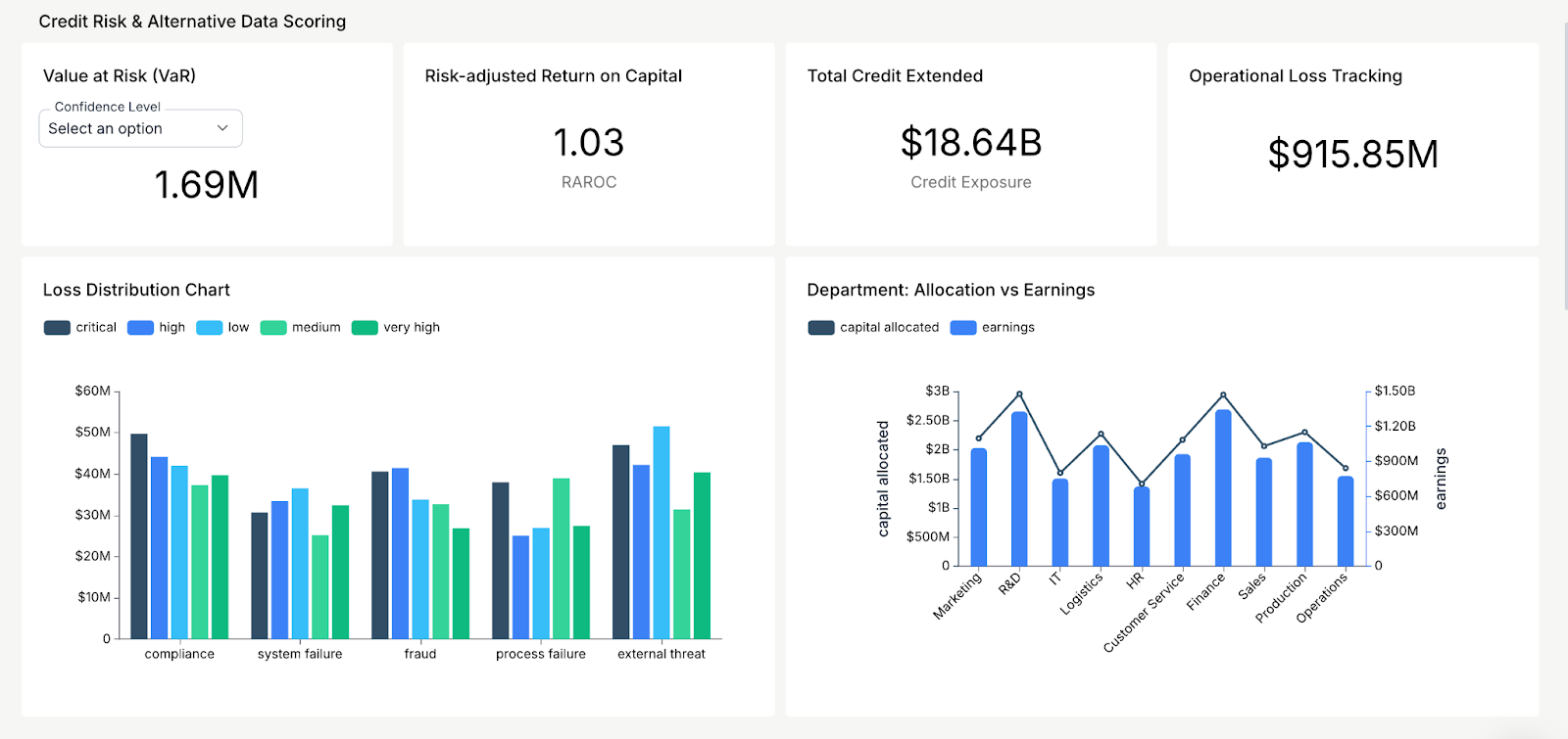Credit Risk and Alternative Data Scoring