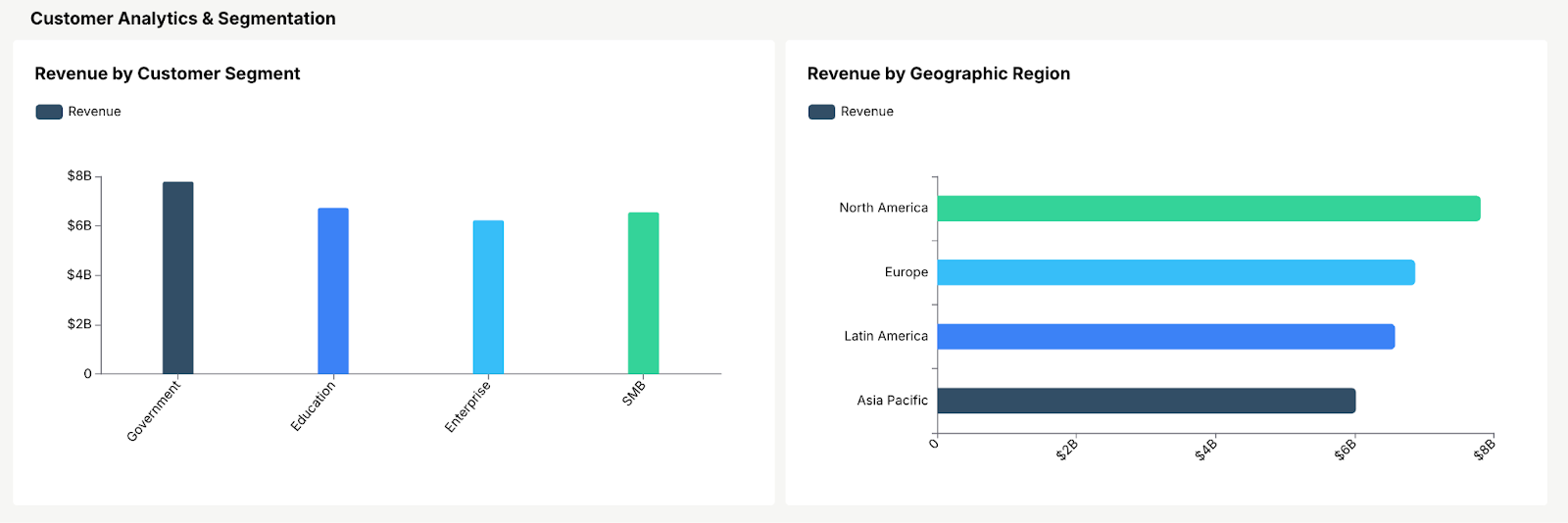 Customer Analytics and Segmentation