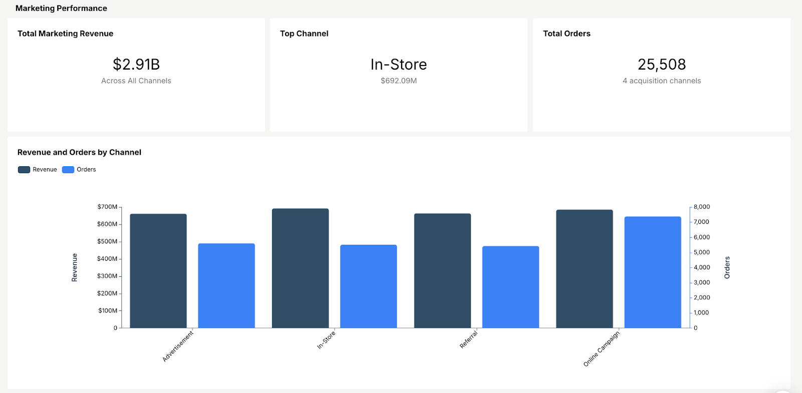 Marketing Performance Template