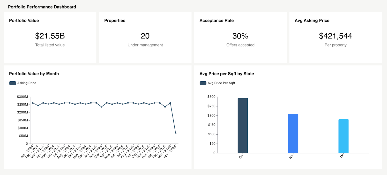 Portfolio Performance Dashboard