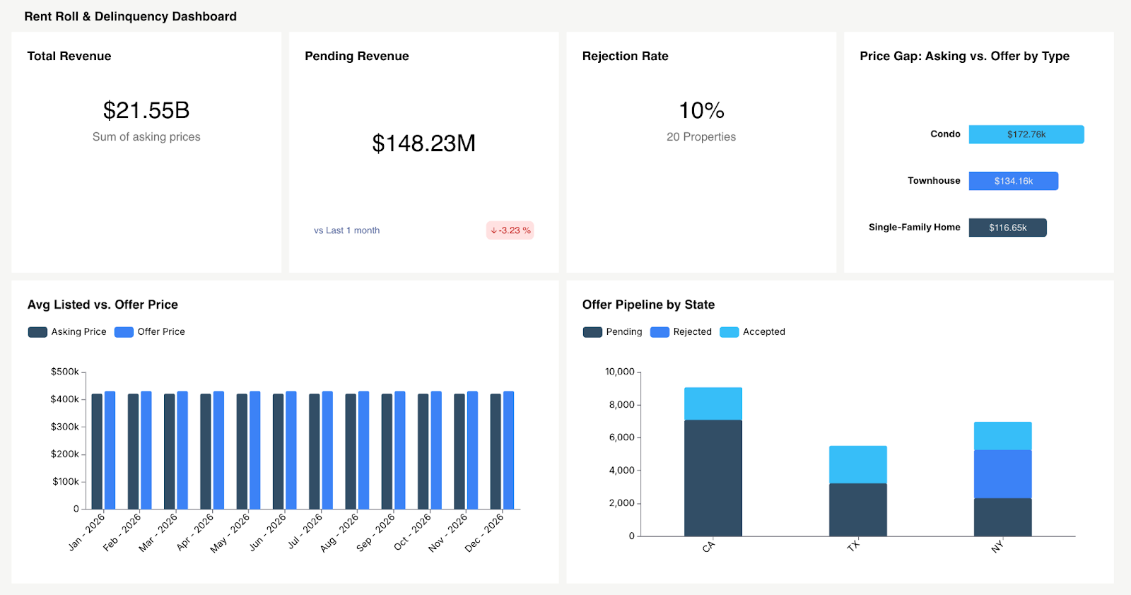 Rent Roll & Delinquency Dashboard