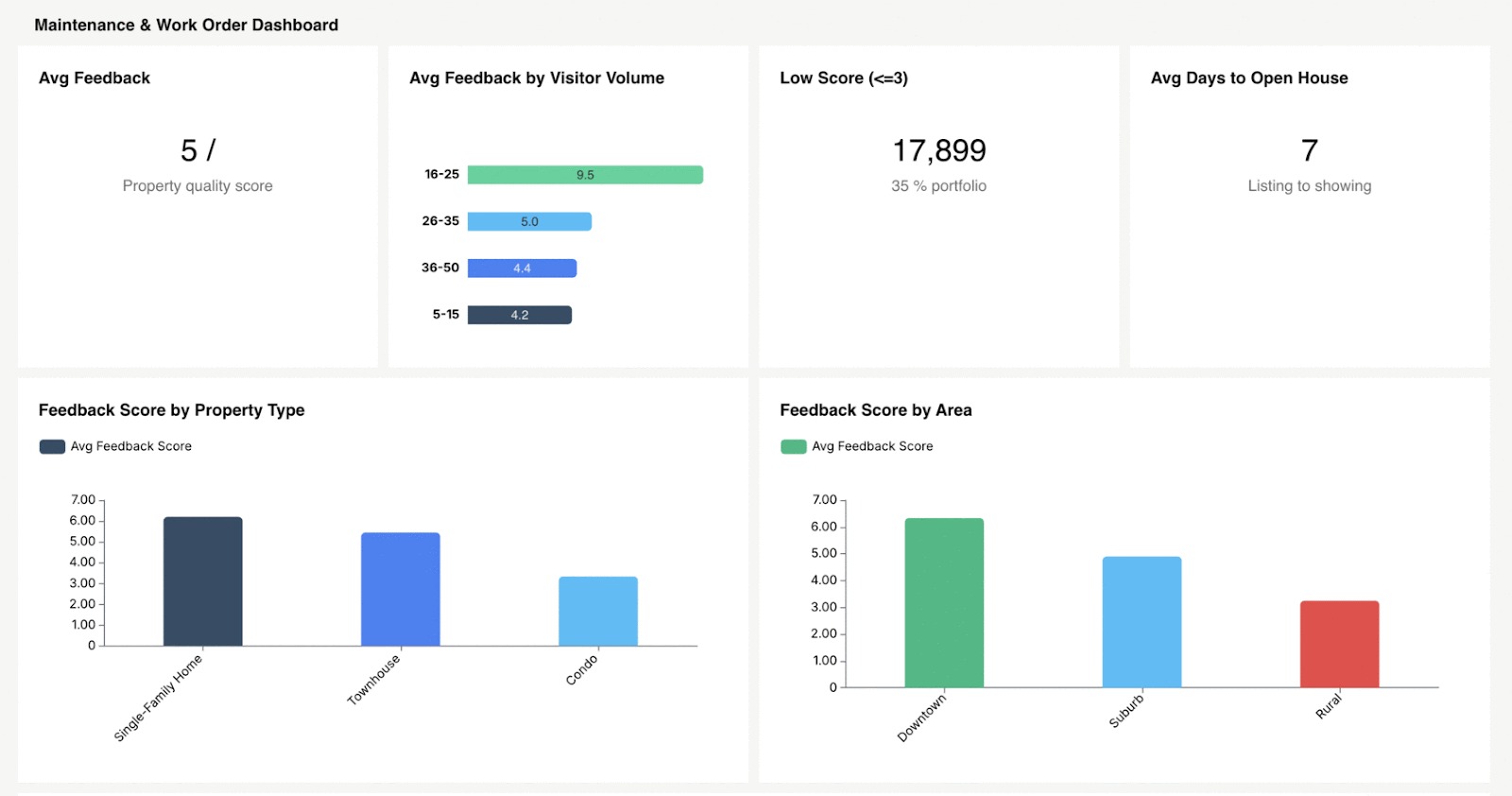 Maintenance & Work Order Dashboard
