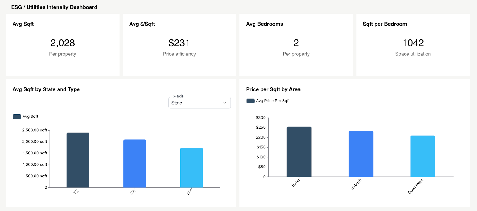 ESG / Utilities Intensity Dashboard