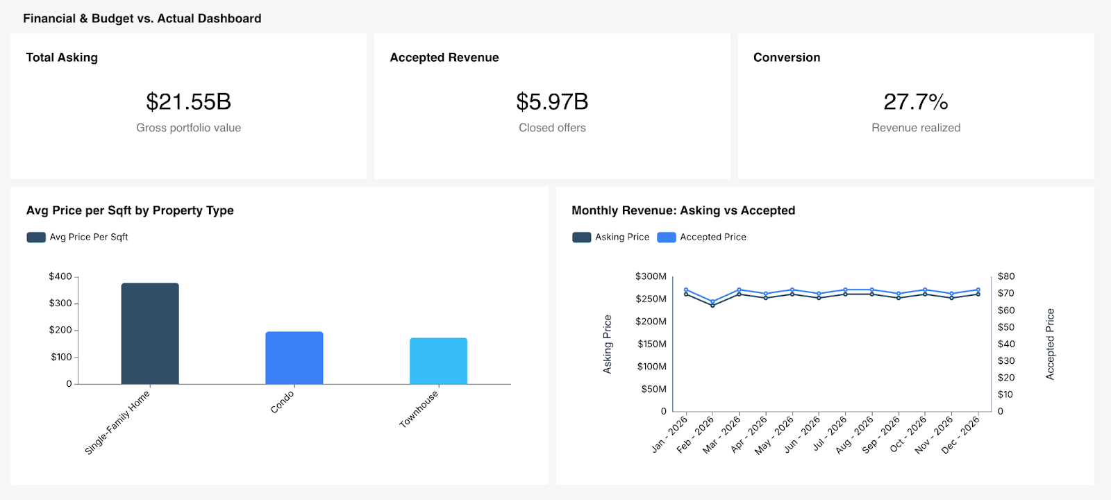 Financial & Budget vs. Actual Dashboard