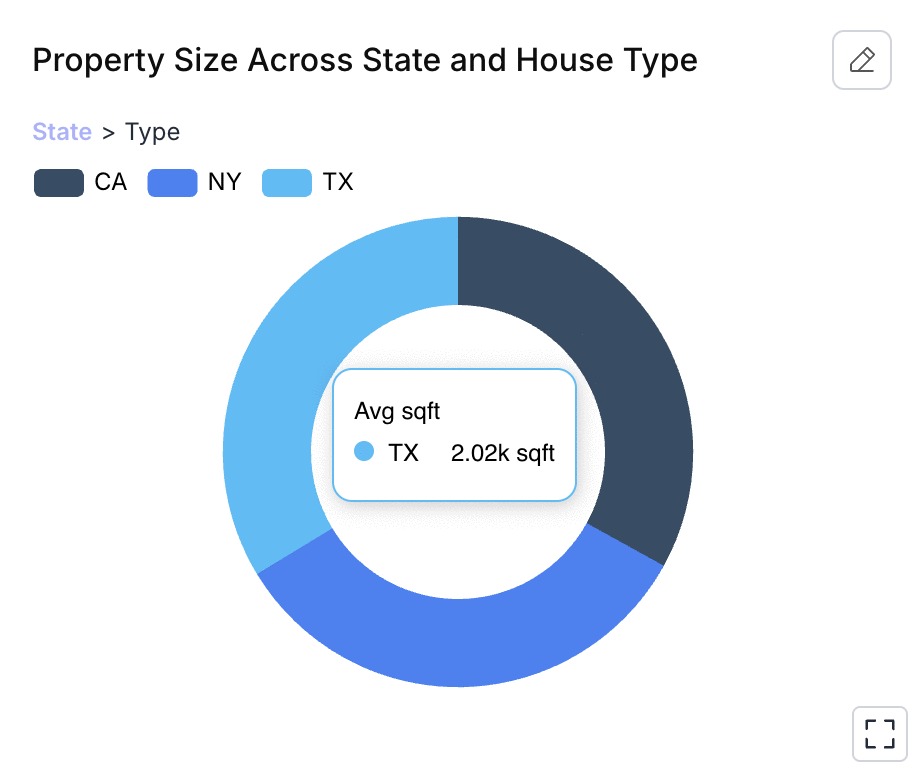 Property Management Dashboard metric