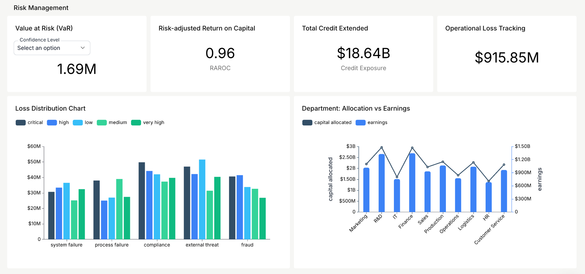 Risk Management Dashboard
