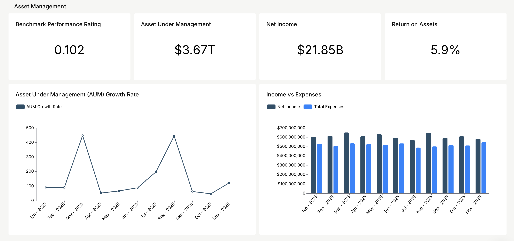 Asset Management Dashboard