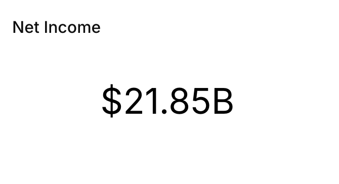 Net Income KPI