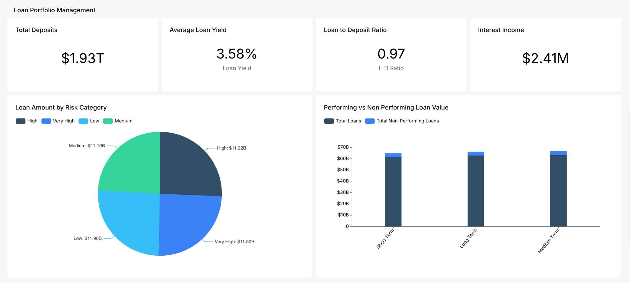 Loan Portfolio Management Dashboard