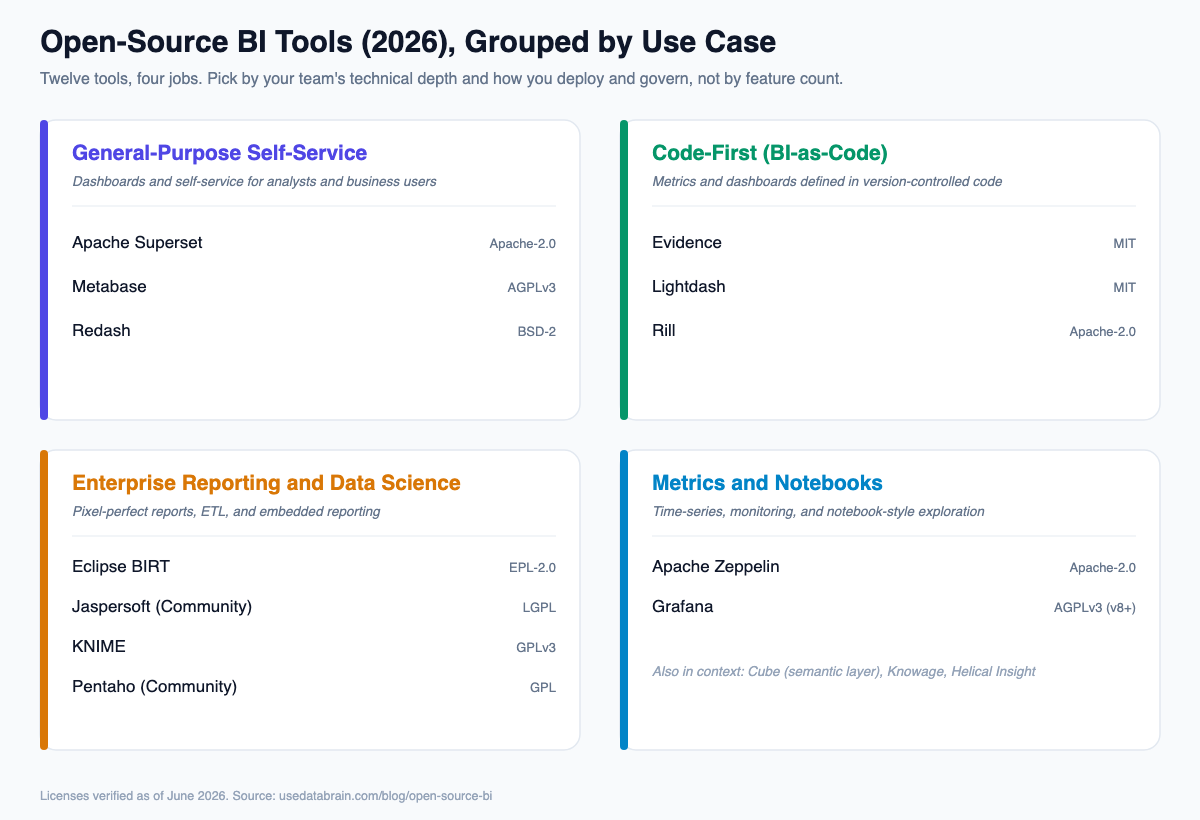 Open source BI tools use case image