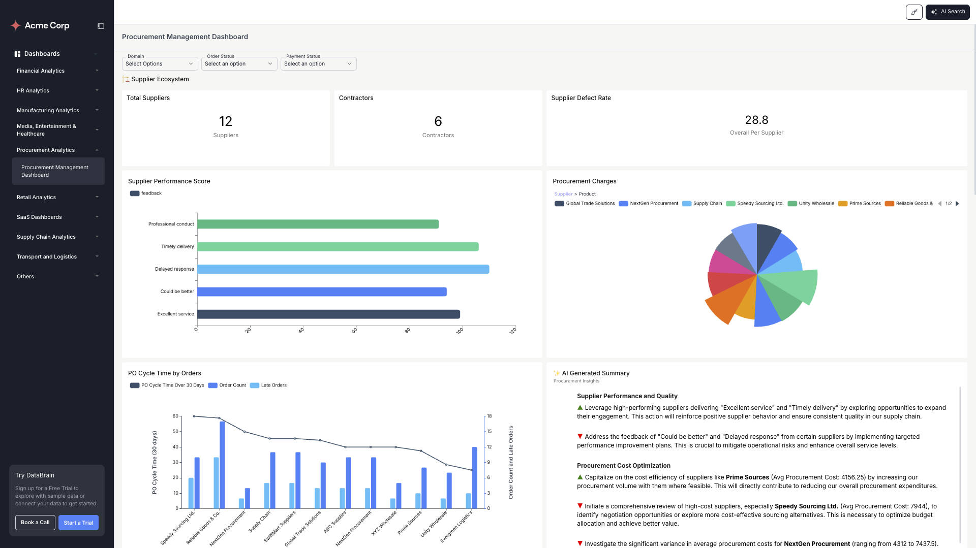 Procurement Management Dashboard
